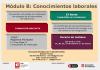 Modulo B:  Conocimientos Laborales